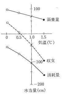図1