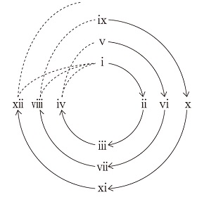 A Crosslinguistic Study of Nominalizer-final Constructions: The ‘Cogitation Process’ Approach