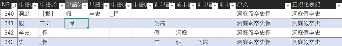 洞庭假卒史を例にした、エクセルファイルにおける複合呼称の重複収録の様相