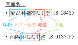 複合的官職名の実例