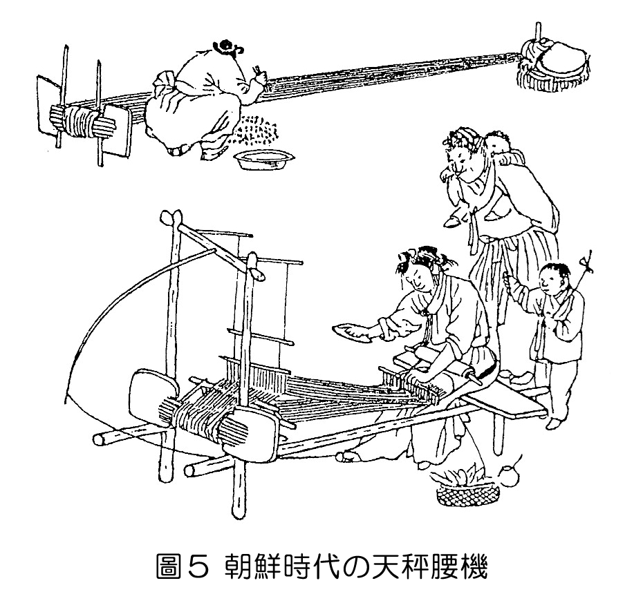 朝鮮時代の天秤腰機