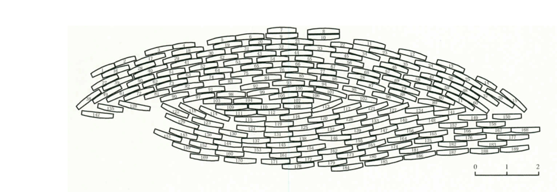 図b