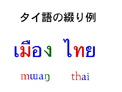 Example of Thai Spelling