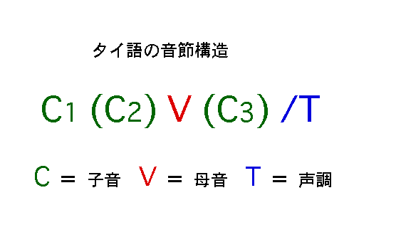 C1(C2)V(C3)/T