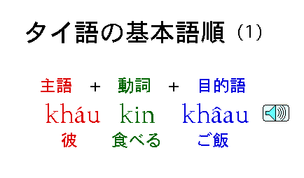 Basic Word Order 1