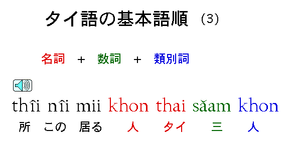 Basic Word Order 3