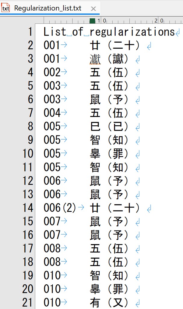 Regularization list output via XSL-Transformation