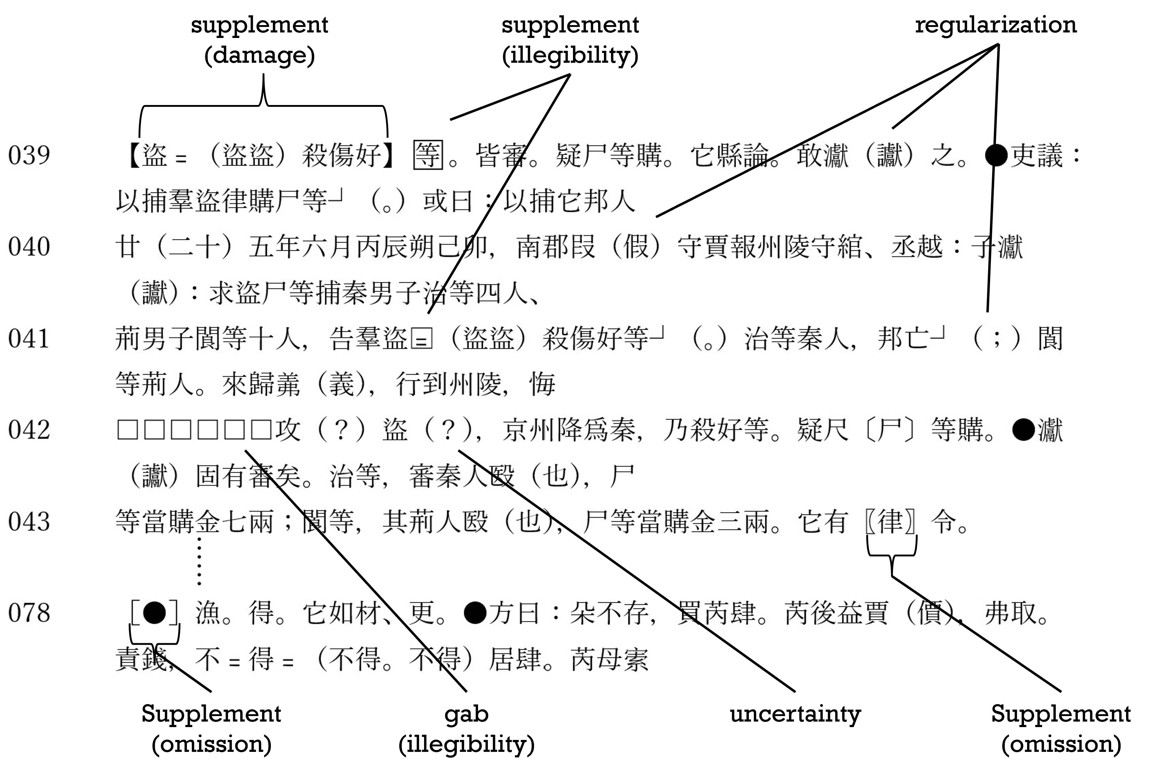 Example of traditional_markup